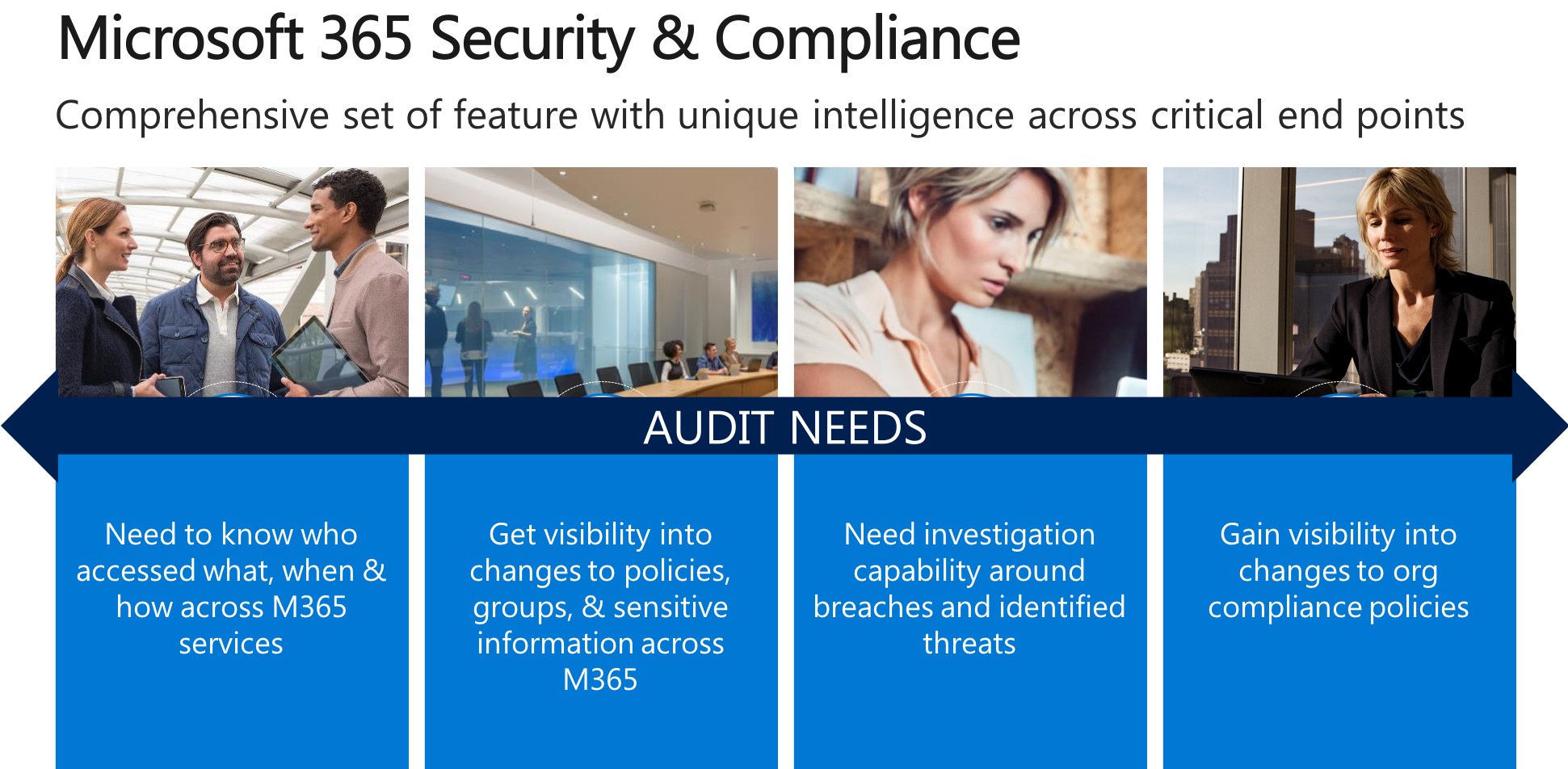 Meet 3.3 Audit and Accountability with Office 365