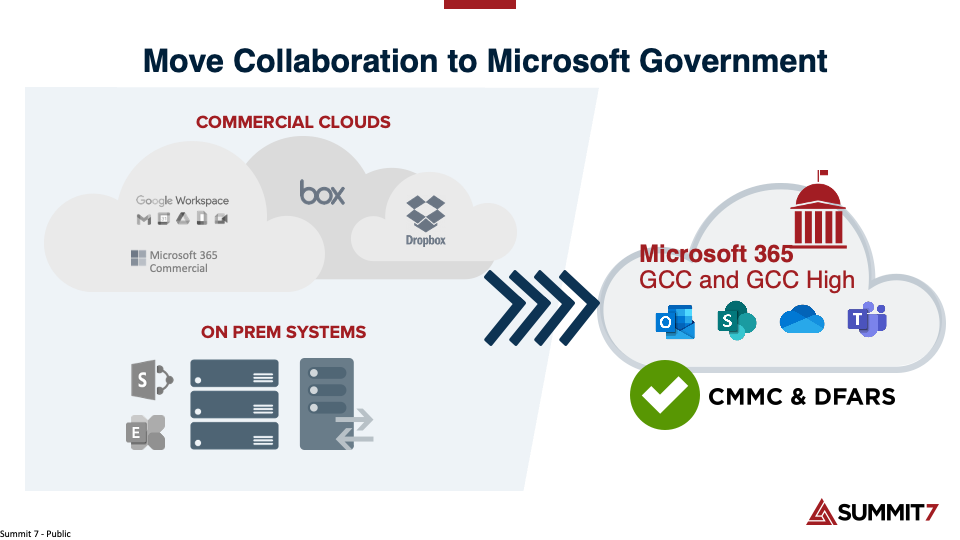 Move-Collaboration-Microsoft-Gov-Step-4-2
