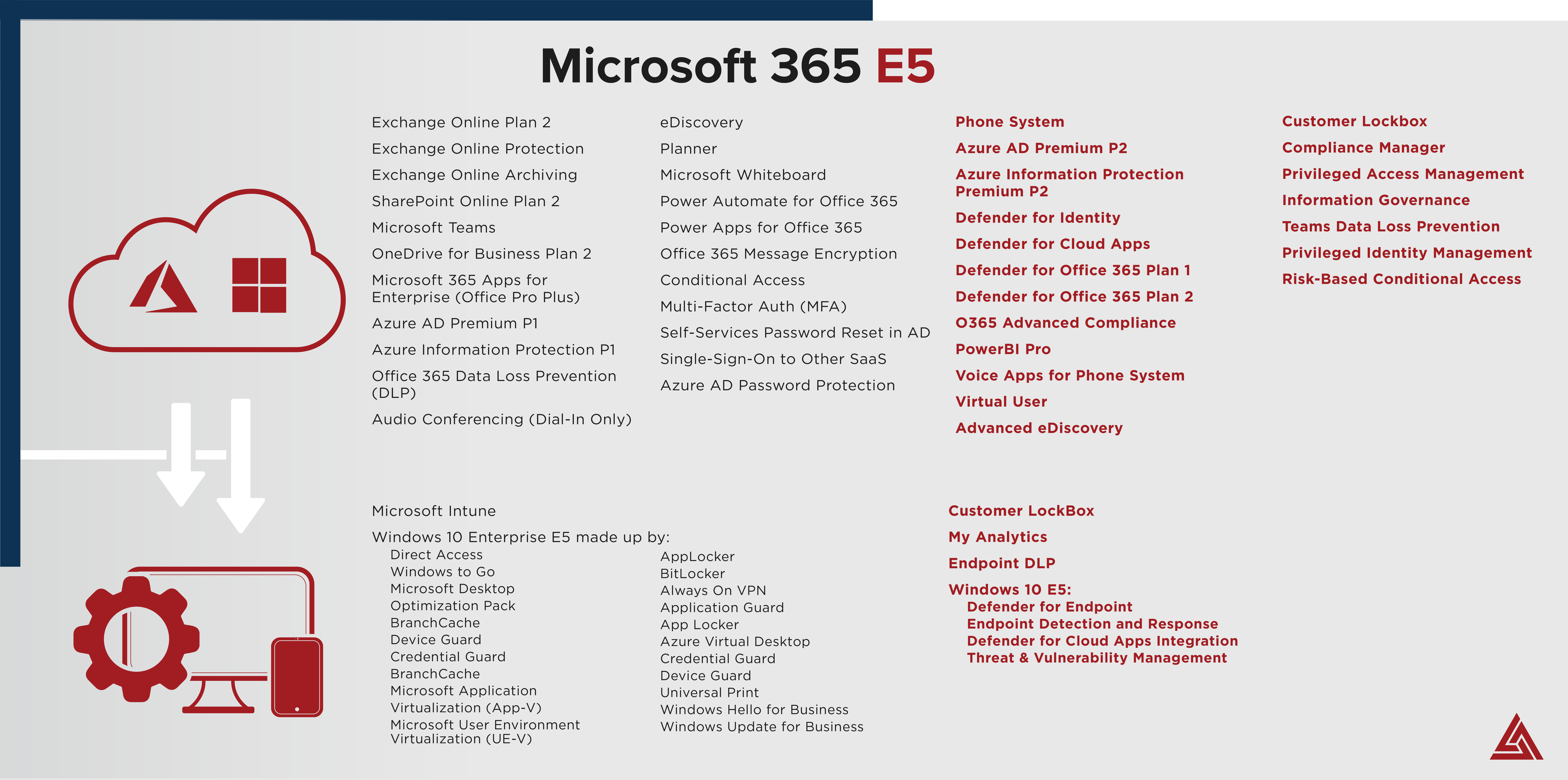 FINAL Graphics- Microsoft 365 E3 to E5 Uplift_Microsoft 365 E5 (1)