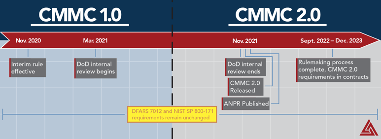 CMMC2021 (2)