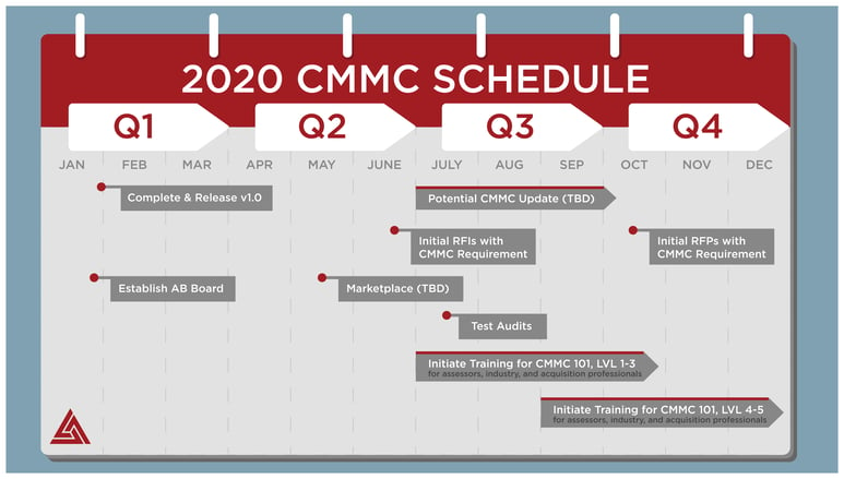 CMMC Schedule 2020
