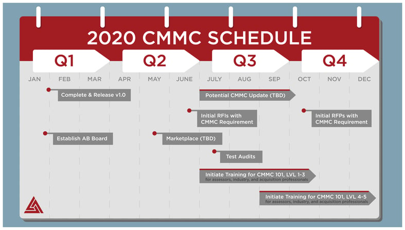 CMMC Schedule