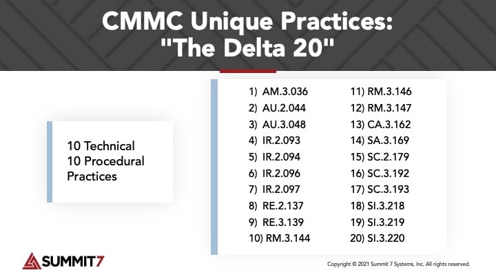 CMMC-Delta20