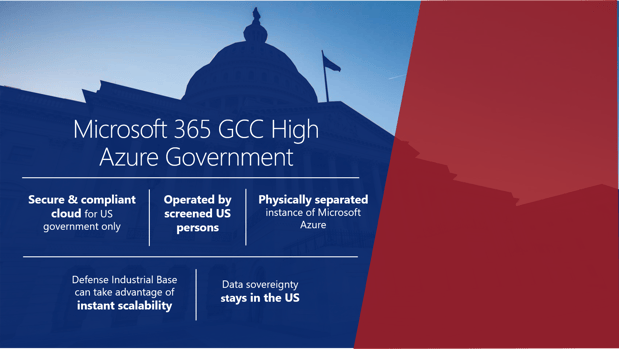 Microsoft 365 GCC High and Azure Government for ITAR