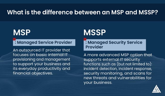 7 Steps to CMMC - Step 5 Graphic - MSP/MSSP