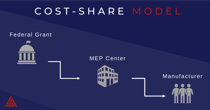 NIST-MEP-Cost-share-model-2