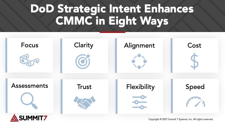 CMMC_2.0_StrategicEnhancements